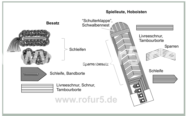 Rolf Fuhrmann, Illustrator: Uniformologische Fachbegriffe